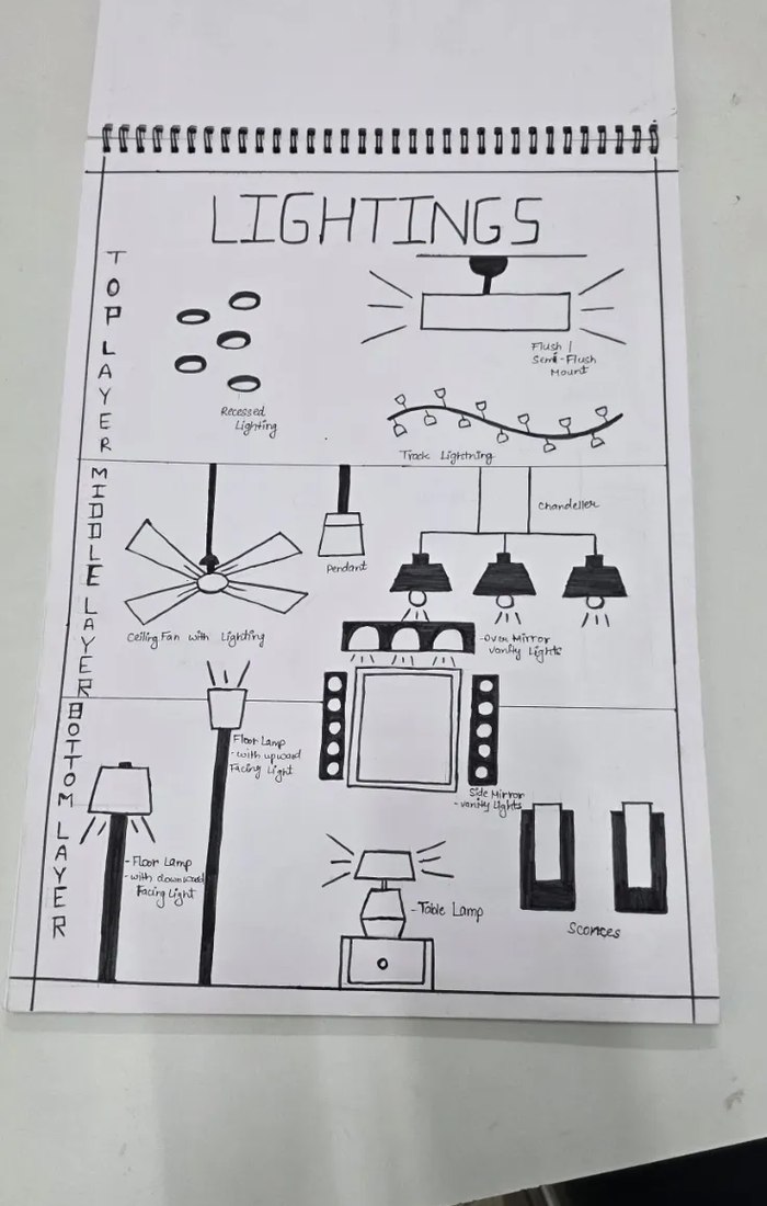 Interior design lighting concepts sketch
